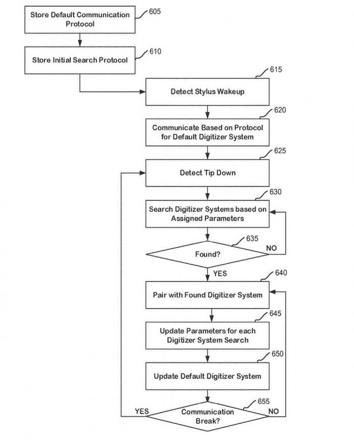微软将带来第五代Surface Pen
