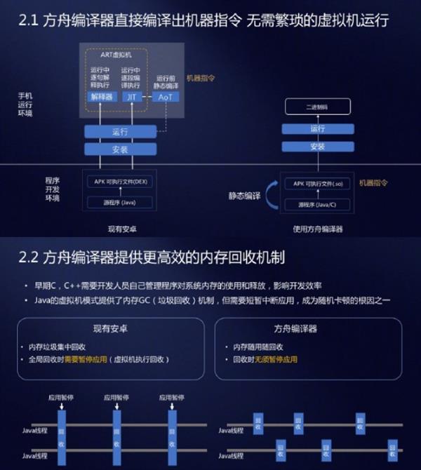 Mate20将升级方舟编译器：越来越流畅