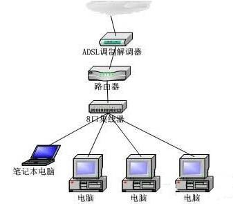 win7系统连接网络提示不能连接到internet的处理操作