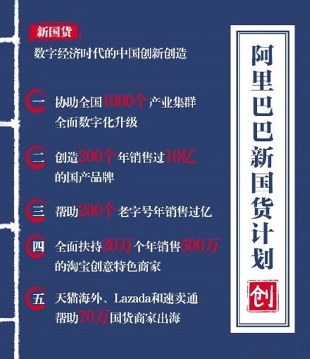阿里巴巴新国货计划上线 老字号获帮助