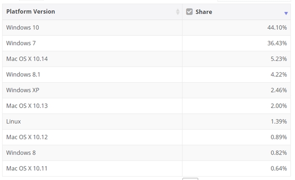 Switch安装Windows XP系统 花费6个小时