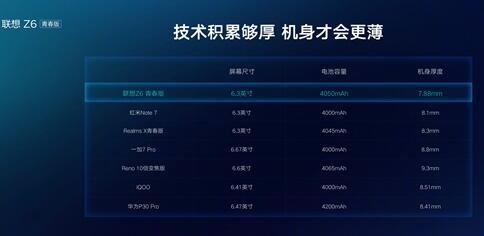 新机联想Z6青春版确认：电池容量达4050mAh