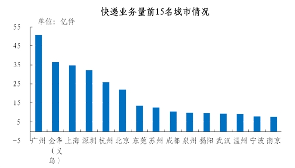 去年邮政业务总量超万亿元