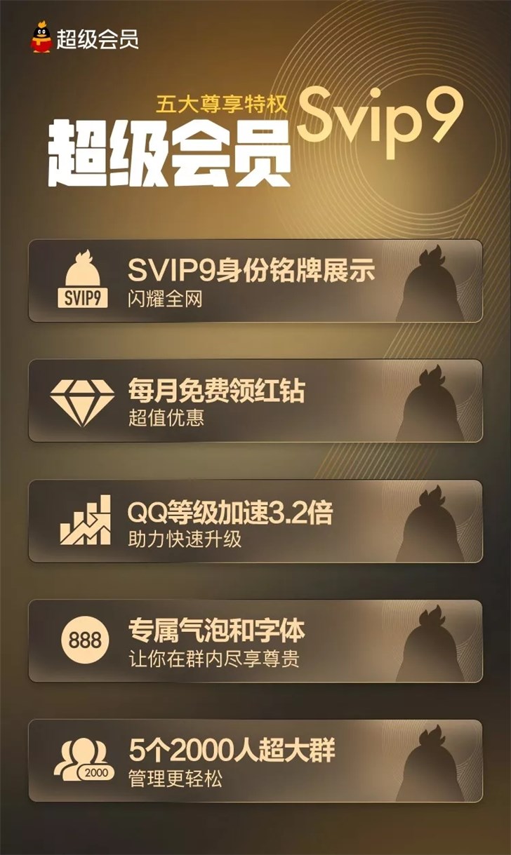腾讯QQ SVIP9超级会员登场 推神秘特权