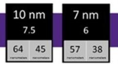 爆料：台积电进行2nm工艺研发 2024年投产?