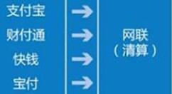 网联给出“618”最新数据 交易量共172.8亿笔