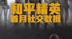 佳作《和平精英》DAU破5000万