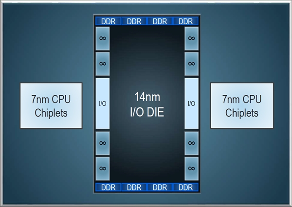 AMD 7nm二代霄龙定价泄露：感人