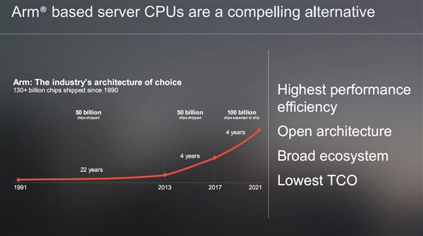 Marvell第二代ARM处理器ThunderX2现身