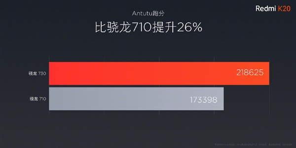 红米K20将于明天开卖：搭载骁龙730