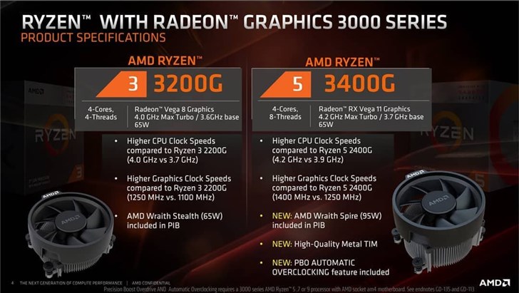 AMD R5 3400G来了：12nm“Zen +”架构