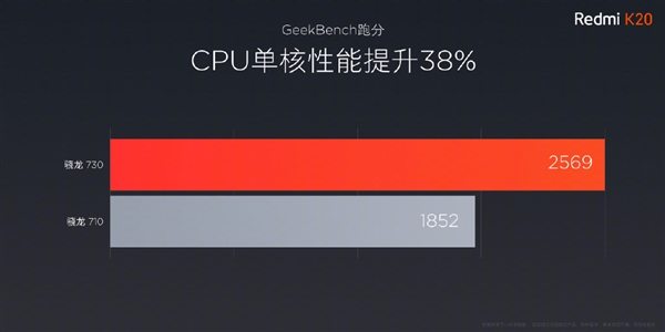 红米K20将于明天开卖：搭载骁龙730