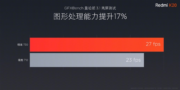 红米K20将于明天开卖：搭载骁龙730