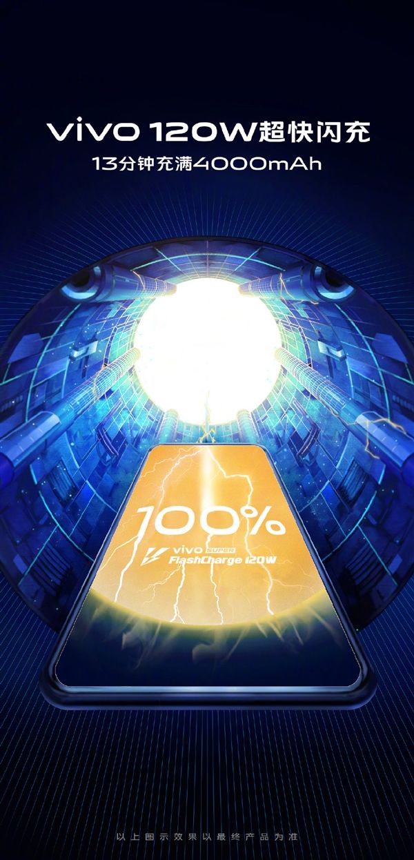 vivo旗下120W超快闪充设备即将登场：期待
