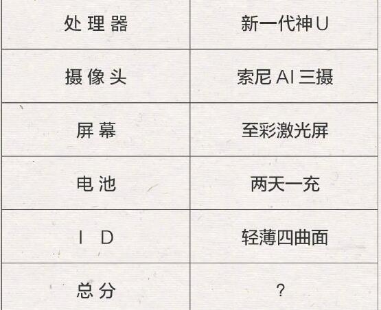 已确认：新机联想Z6采用四曲面设计