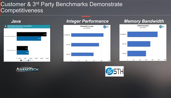 Marvell第二代ARM处理器ThunderX2现身