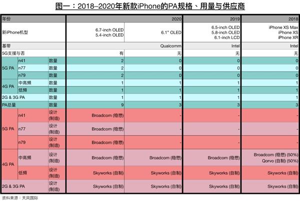 爆料：苹果会再推小屏iPhone！