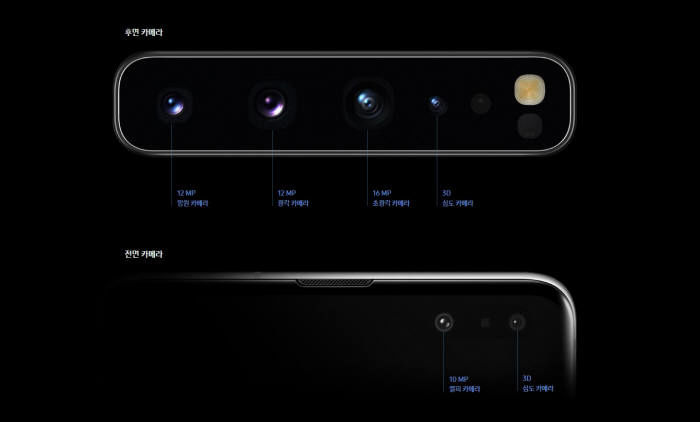 Galaxy Note 10或是第一款受益于ToF相机的手机