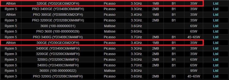 AMD 锐龙/速龙全线APU要来：11款