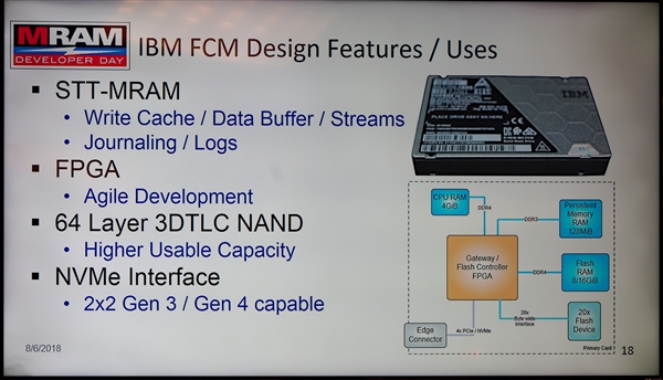 第二代STT-MRAM试产：不担心掉电