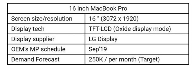 传16寸MacBook Pro将于9月现身