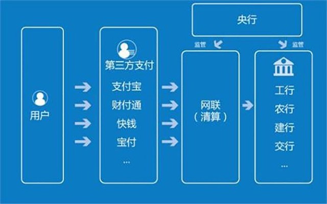 网联给出“618”最新数据 交易量共172.8亿笔