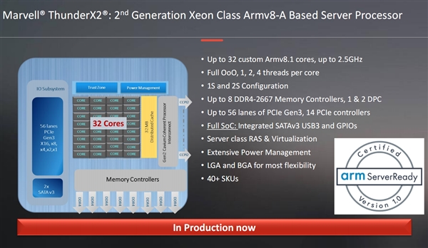 Marvell第二代ARM处理器ThunderX2现身