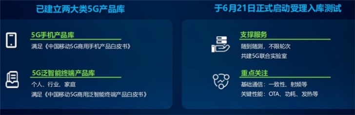 中国移动设两大类5G产品库：开启入库测试
