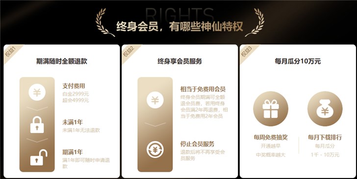 迅雷终身会员服务将至 满1年退全款