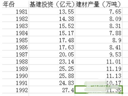 Eviews里提升样本空间的具体步骤