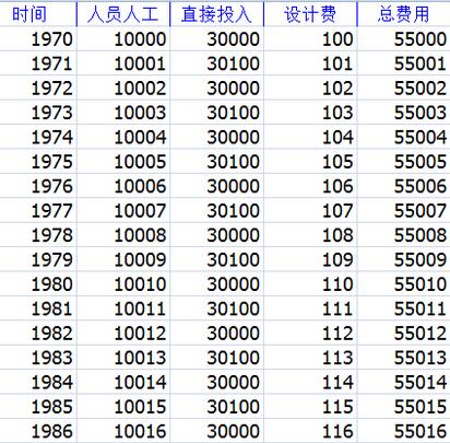 Eviews中发生错误信息的处理办法