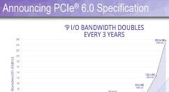 PCI-SIG推PCIe 6.0 将于2021年登场