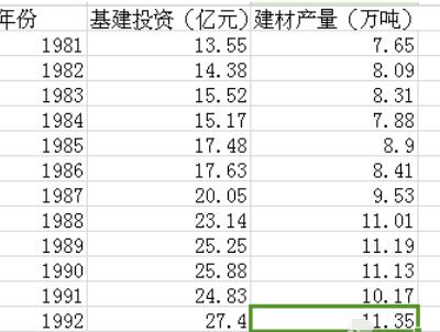 Eviews创建散点图的具体方法