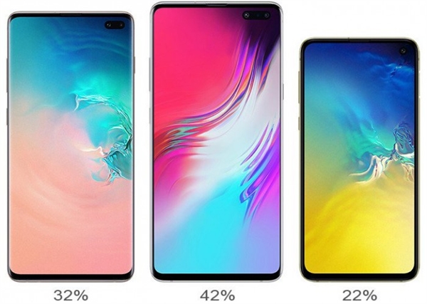 5千+！销量最好的安卓手机出炉：没悬念是它