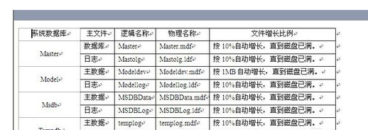 SQL Server 2008系统数据库的详细讲解