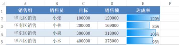 Excel 2015表格美化的操作方法