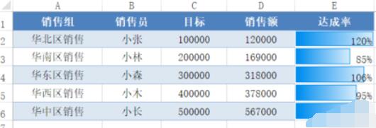 Excel 2015表格美化的操作方法