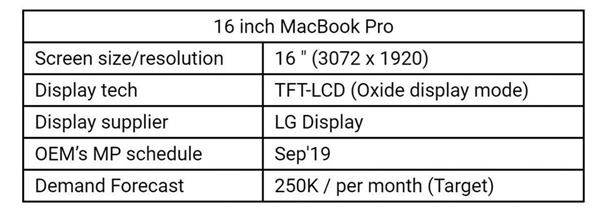 苹果准备量产新iPad、16寸MBP