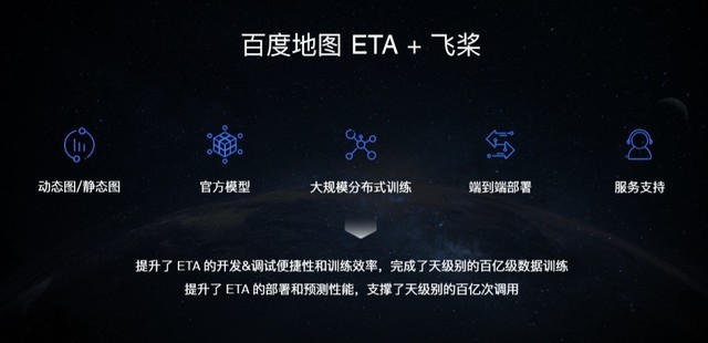 百度地图飞桨合作 上线通行时间智能预估功能