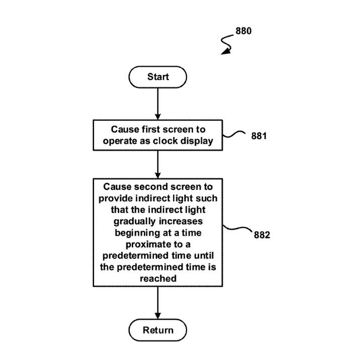 微软新专利：可能用在未来双屏产品上