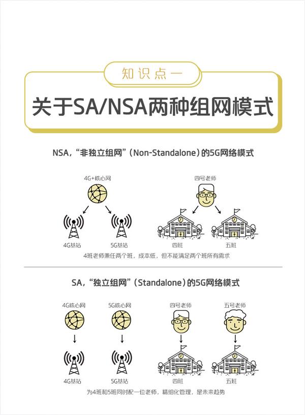 唯一5G双模 华为靠这点打遍友商