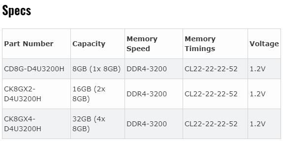 Century Micro带来第一款原生DDR4-3200内存