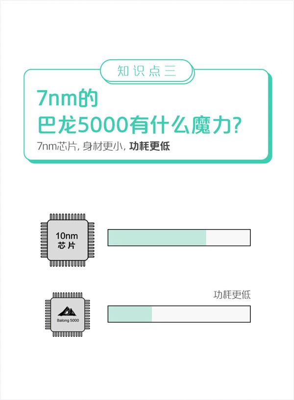 唯一5G双模 华为靠这点打遍友商