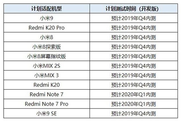 曝小米9 Android Q会于Q4上线