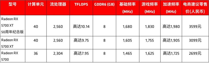 AMD RX 5700系列显卡开售：高性能