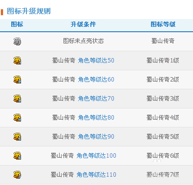 QQ蜀山传奇图标进行点亮的操作步骤
