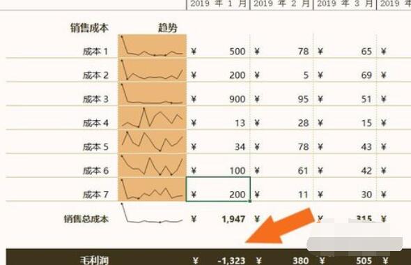 损益表模板在Excel表中创建的具体操作步骤