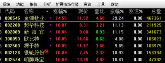 新浪通达信版通达信金融终端导入股票详细操作步骤