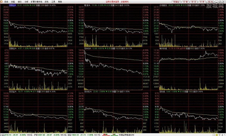 东莞证券财富通版通达信使用说明