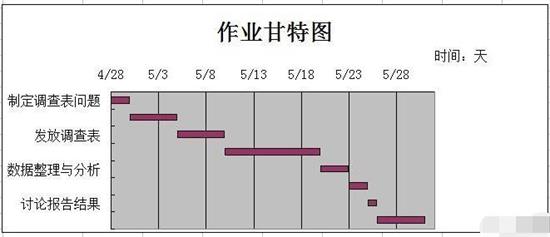 Excel制作完整甘特图的方法步骤